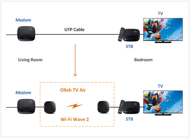 Drivers sk telecom modems compatible