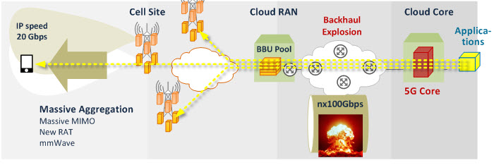 Mobile Network Architecture for 5G Era - New C-RAN Sns-Brigh10