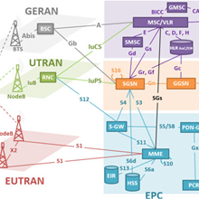 Policy And Charging Rules Function Pcrf In Lte Epc Core Network Technology Netmanias