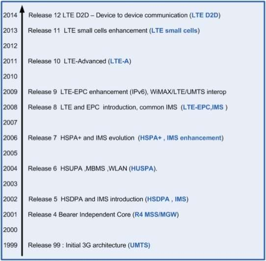 Policy And Charging Rules Function Pcrf In Lte Epc Core Network Technology Netmanias