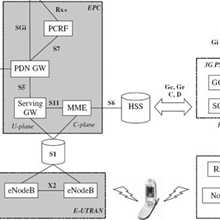 Policy And Charging Rules Function Pcrf In Lte Epc Core Network Technology Netmanias