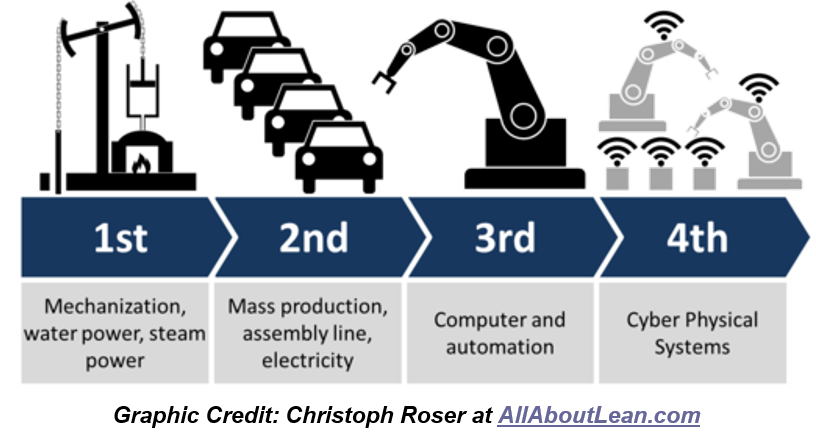 Industry 4 0 Iiot Needs Private 4g 5g Networks Shared Spectrum Regulation Netmanias