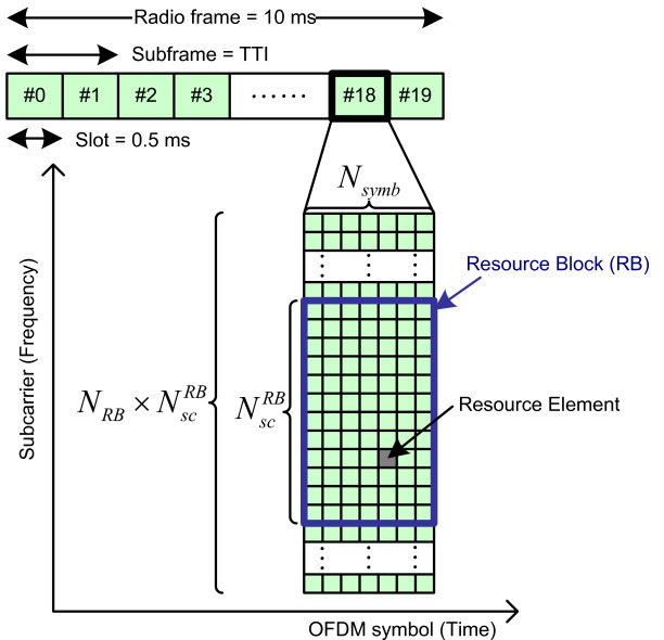 Lte And Beyond Dl Throughput Comprehensive Calculations Netmanias