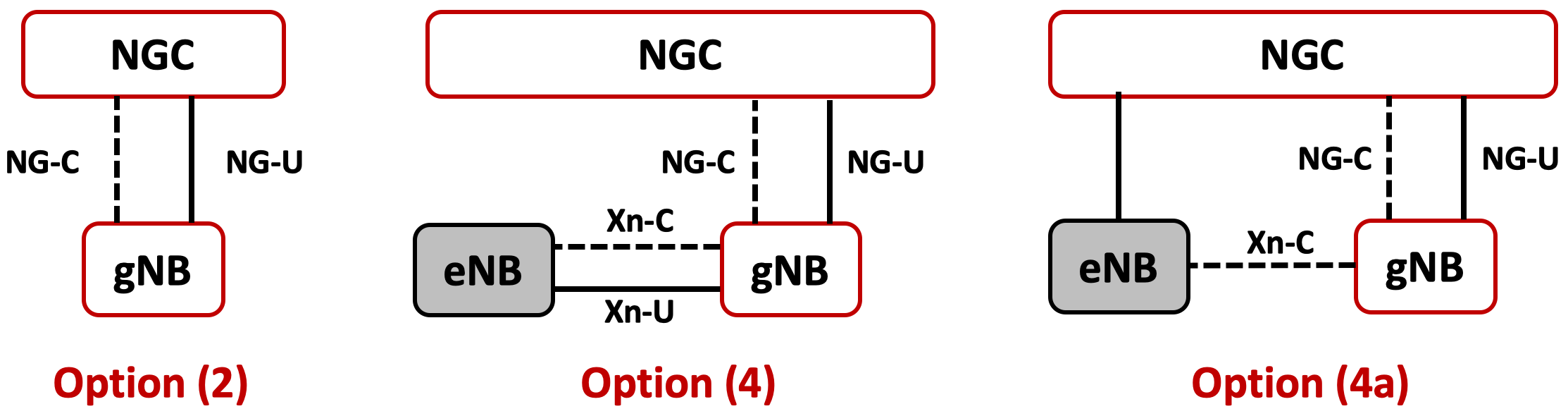 5g Orchestration The Missing Brick Netmanias