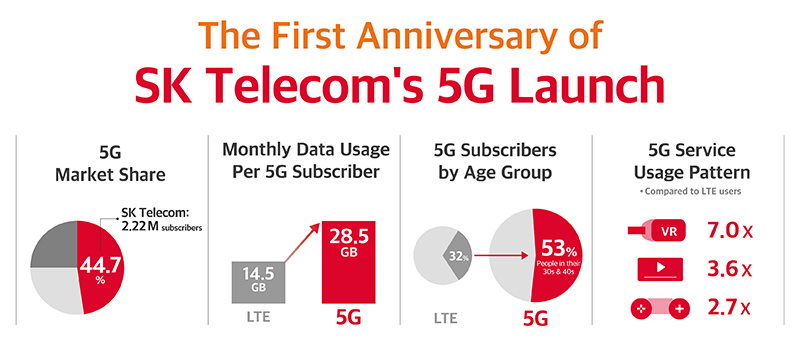 Download Sk Telecom Driver