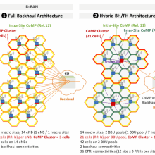 Interference Coordination In Lte Lte A 1 Inter Cell Interference Coordination Icic Netmanias