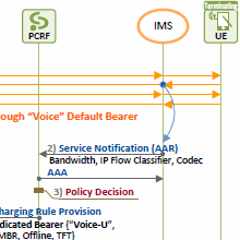 LTE QoS (Part 2) - LTE QoS Parameters (QCI, ARP, GBR, MBR and AMBR ...