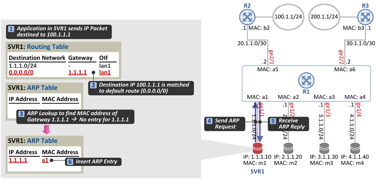 Routing Tables - Part 2