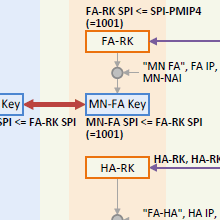 Mobile Ip Security For Wibro Pmip Cmip Netmanias