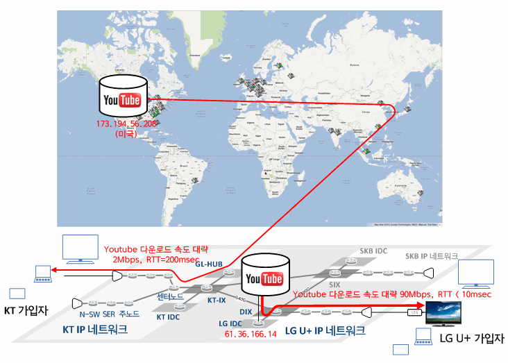 KT youtube cache에 대한 이미지 검색결과