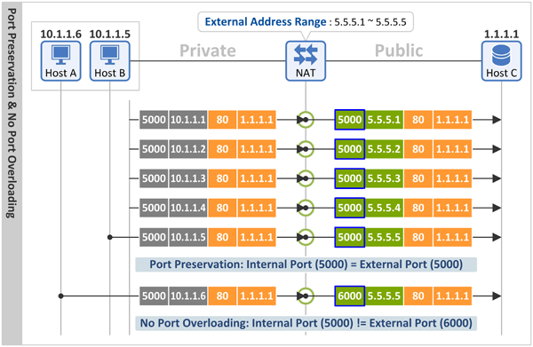 rfc port number assignment