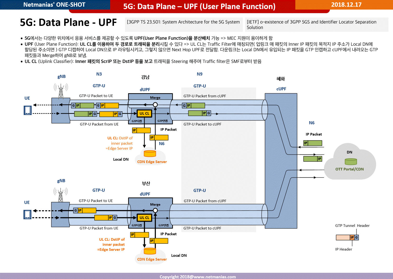 Smf 5g