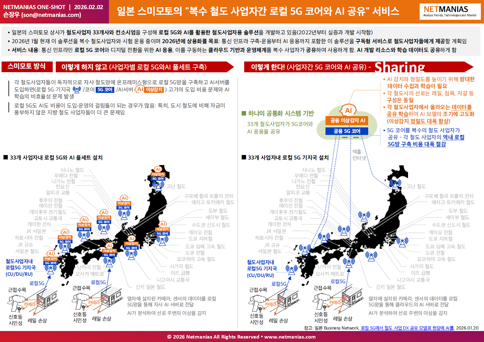 일본 스미모토의 "복수 철도 사업자간 로컬 5G 코어와 AI 공유" 서비스: 망 구성도. 5G 특화망, 이음 5G, Private 5G, 로컬 5G.