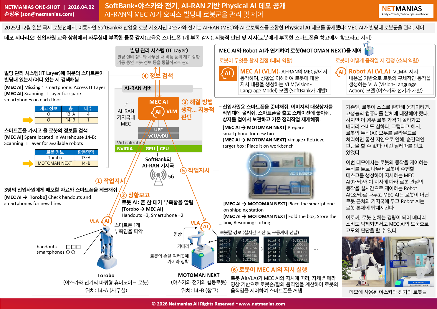 SoftBank x 야스카와 전기, AI-RAN 기반 Physical AI 데모 공개- AI-RAN의 MEC AI가 오피스 빌딩내 로봇군을 관리 및 동작 제어. 5G 특화망, 이음 5G, Private 5G, 로컬 5G.